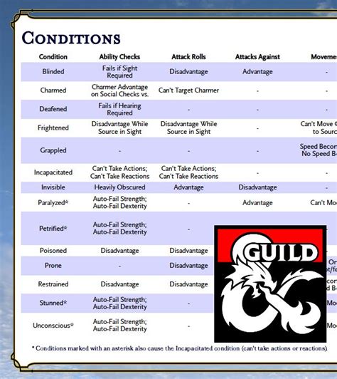 conditions list 5e.